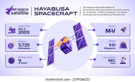 Space Satellites Hayabusa Facts and information -vector illustration