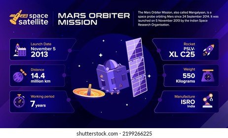 Space Satellites Mars Orbiter Mission Facts and information -vector illustration