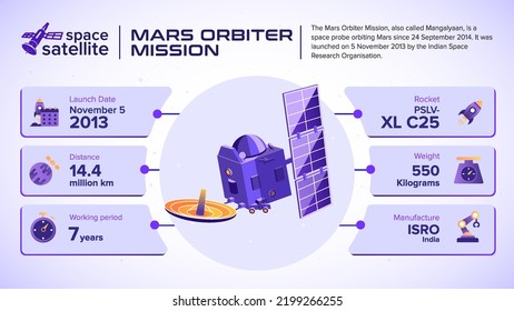 Space Satellites Mars Orbiter Mission Facts and information -vector illustration