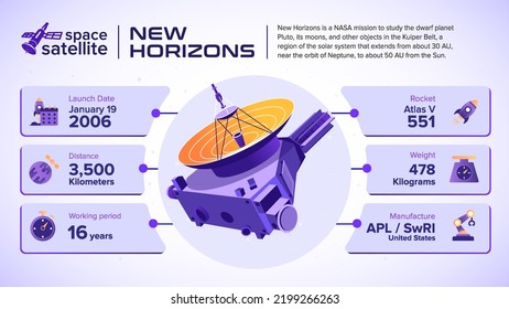 Satélites espaciales Nuevos horizontes Hechos e información - ilustración vectorial