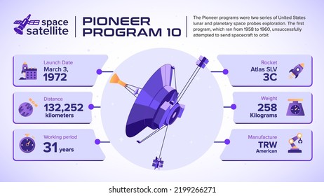 Space Satellites Pioneer Space Probe Facts and information -vector illustration