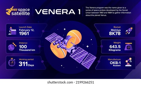 Satélites espaciales Venera Hechos e información -ilustración vectorial