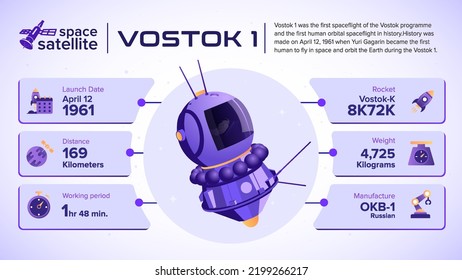 Raumsatelliten Vostok 1 Fakten und InformationsVektorgrafik