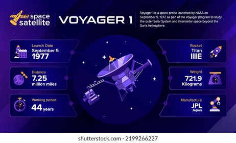 Space Satellites Voyager 1 Facts and information -vector illustration