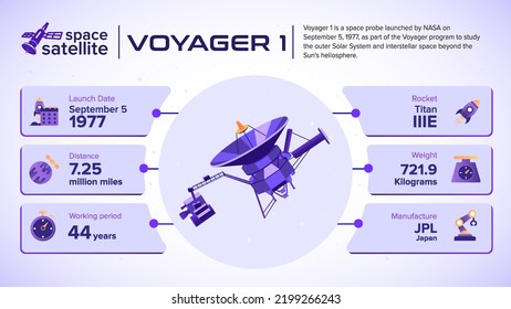 Space Satellites Voyager 1 Fakten und Informationen - Vektorgrafik