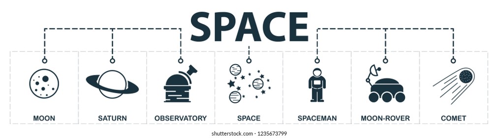 Space set icons collection. Includes simple elements such as Moon, Saturn, Observatory, Stars, Spacemen, Moon-Rover and Ufo premium icons.