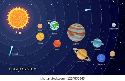 Space solar system concept background. Flat illustration of space solar system vector concept background for web design