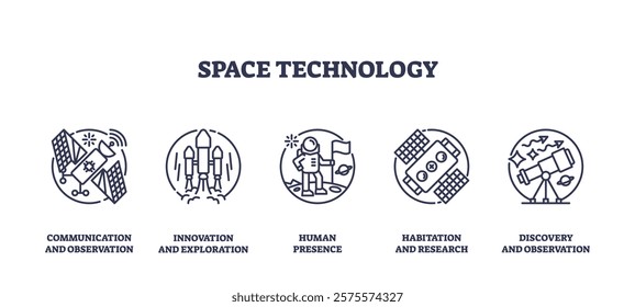 Space technology icons depict communication, exploration, and research. Key objects, satellite, rocket, telescope. Outline icons set.