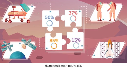 Space technology infographic composition of flat puzzle pieces with percentage and spacecraft images with astronaut characters vector illustration
