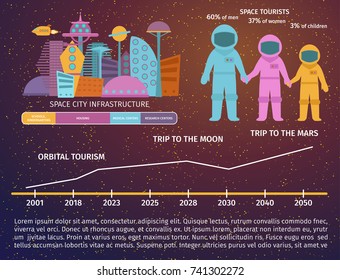 Space tourism infographic galaxy atmosphere system fantasy travel vector illustration.