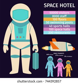 Space tourism infographic galaxy atmosphere system fantasy travel vector illustration.