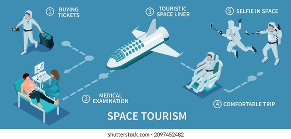 Space tourism isometric composition with infographic images representing stages of astronaut training with editable text captions vector illustration