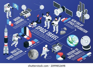 Space travel horizontal infographics background with information about space tourism as new era of space exploration isometric vector illustration