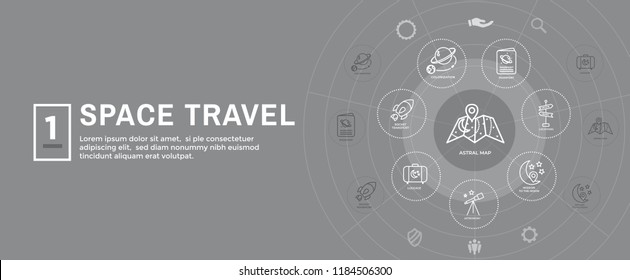 Space Travel / Tourism Web Header Banner with spaceship, telescope, and planets