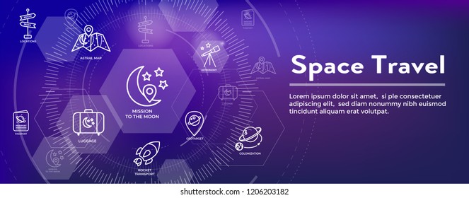 Space Travel / Tourism Web Header Banner with spaceship, telescope, and planets