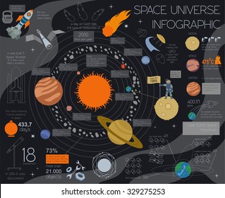 Space, universe graphic design. Infographic template. Vector illustration 