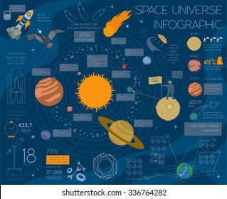 Space, universe graphic design. Infographic template. Vector illustration 