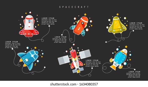 Spacecraft used to think science. Fly in a spacecraft and machinery, astronomy station