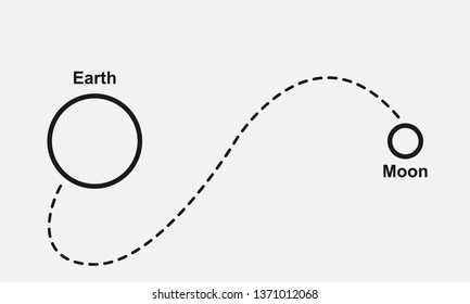 Spaceship route between Earth and Moon line vector illustration isolated on white background.