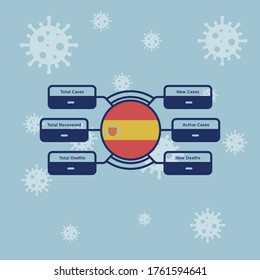 Spain coronavirus covid-19 confirmed cases. editable infographic vector template for daily news update info. corona virus statistics by country.