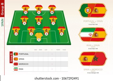 Spain football team infographic for football tournament 2018. Vector illustration.