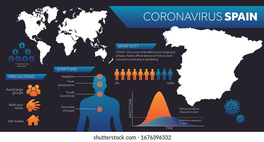 Spain map covid-19 coronavirus infographic design template