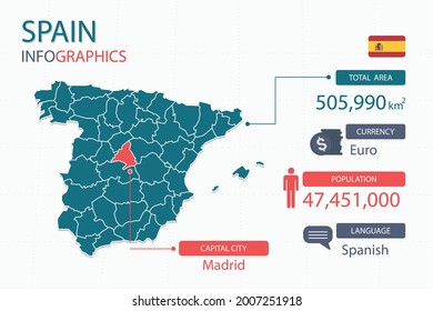 Spain map infographic elements with separate of heading is total areas, Currency, All populations, Language and the capital city in this country. Vector illustration.