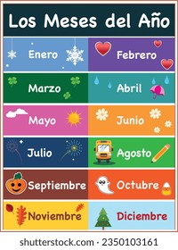 Spanish months learning classroom posters