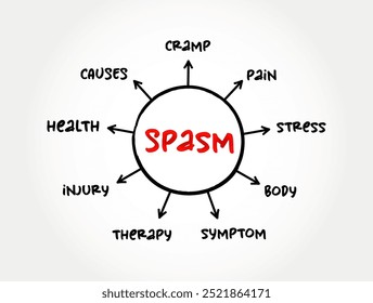 Spasm - sudden involuntary muscular contraction or convulsive movement, mind map text concept background