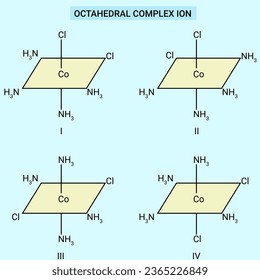 spatial arrangements of the octahedral complex ion