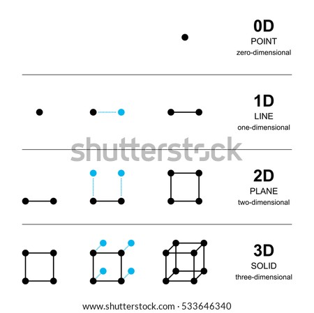spatial dimensions development black