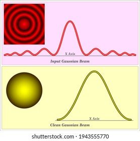 A Spatial Filter Is An Optical Device Which Uses The Principles Of Fourier Optics To Alter The Structure Of A Beam Of Light Or Other Electromagnetic Radiation, Typically Coherent Laser Light.