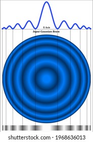 A Spatial Filter Is An Optical Device Which Uses The Principles Of Fourier Optics To Alter The Structure Of A Beam Of Light Or Other Electromagnetic Radiation, Typically Coherent Laser Light.