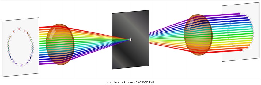 Spatial Filtering Of Structured Light