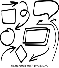 Speak bubble text, chatting box, speech bubbles outline, hand drawn arrows vector illustration set isolated on white background. Doodle style of thinking sign symbol.