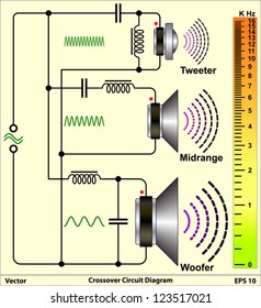 Crossover Schematic Diagram Images Stock Photos Amp Vectors