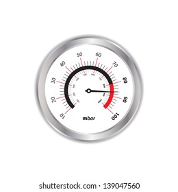 special manometer on white background