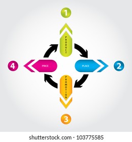 special marketing mix design