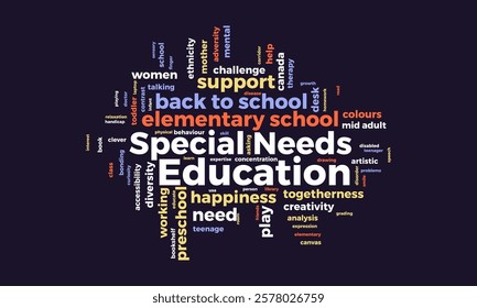 Special Needs Education word cloud template. Special Needs Education concept vector tagcloud background.