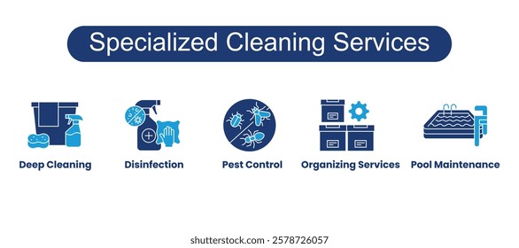 Specialized Cleaning Services. Icons included: Disinfection, Pest Control, Deep Cleaning, Pool Maintenance, Organizing Services.