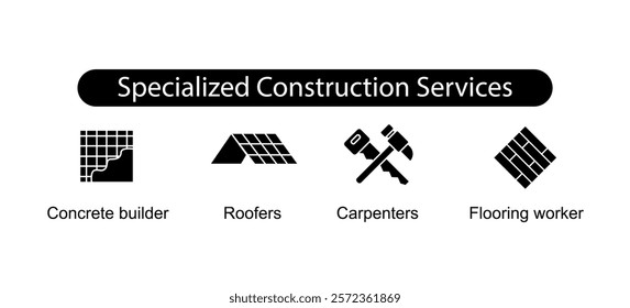 Specialized Construction Services. Icons included: Carpenters, Roofers, Flooring worker, Concrete builder, Civil engineering assistant employees.