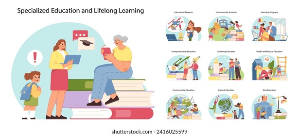 Conjunto de educación especializada. Diferentes personas que pasan por etapas de aprendizaje permanente, incluyendo investigación, extracurriculares, pasantías y diversos temas educativos. Ilustración vectorial plana