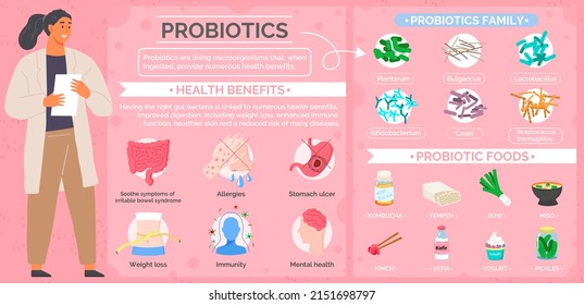 Specialty foods and ingredients for healthy eating. Poster with multicolor probiotic badges. Scientist analyses products of proper nutrition. Banner of probiotic food for health improvement