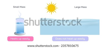 Specific heat capacity the quantity of heat required to raise the temperature of one gram of a substance by one Celsius degree. The units of specific heat are usually calories or joules per gram.