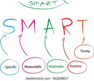 Specific,Measurable,Attainable,Realistic,Timely, mart