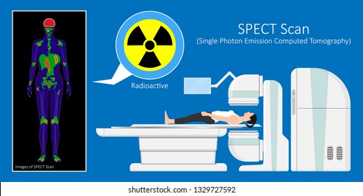 SPECT scan radiologist single computed image CT PET 3D radiotracer Radioiodine I-131 examines uptake treat iodine radiology radioactive diagnosis diagnose radioisotopes radiopharmaceuticals