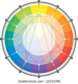 Spectral harmonic scheme. (So called The Höthe's circle).