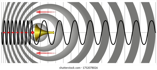 Spectral Lines Doppler effect sounds