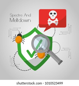 spectre and meltdown shield protection notification virus search