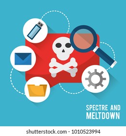 spectre and meltdown virus notification data search